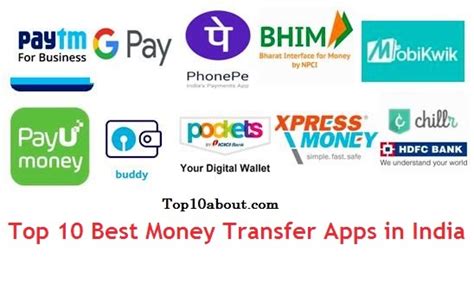 Top 10 Best Money Transfer Apps in India