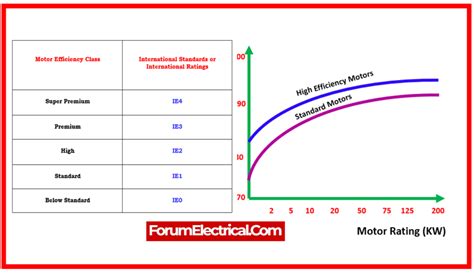 12-Steps to Improve Motor Efficiency