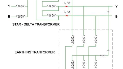 Transformer Earthing Diagram