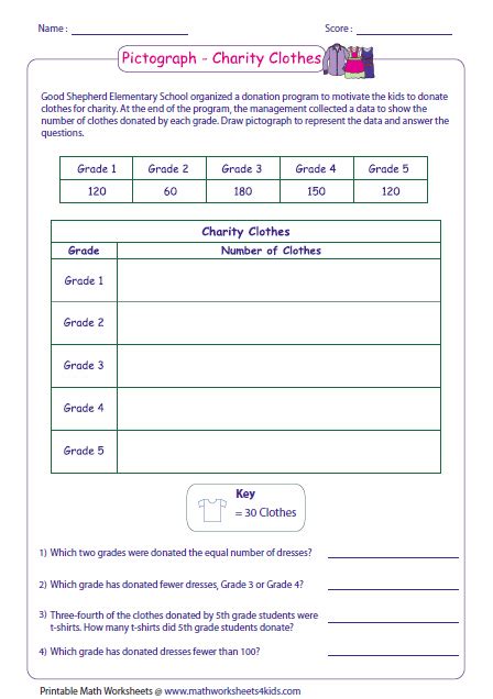 Pictograph Worksheets