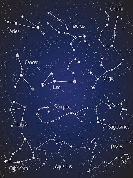 constellation