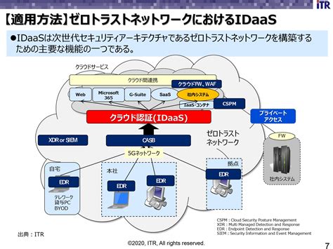 IDaaSとは何か？ Azure ADやOktaなどのクラウド型ID管理サービスを比較する ｜ビジネス+IT