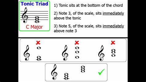 Chords Part 1: Tonic Triads (Major Keys) | Doovi