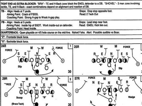 This is what an NFL playbook looks like · The42