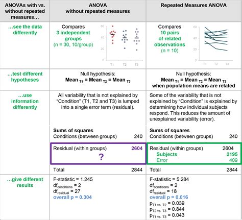 T Test Example In Research Methodology / One And Two Tailed Tests ...