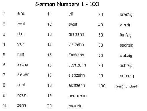 How To Learn German Language From Basic ~ learn german language words