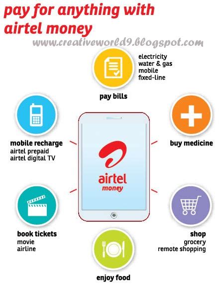 Airtel Money - Now just pay with your Mobile - creativeworld9