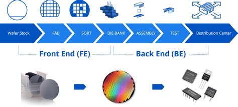 Traceability Digital – Trends and Challenges – Omron