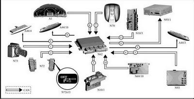 Mercedes parktronic system