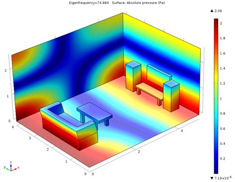 Modeling Room Acoustics with COMSOL Multiphysics | COMSOL Blog