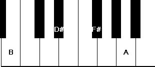 Piano B7 Chord