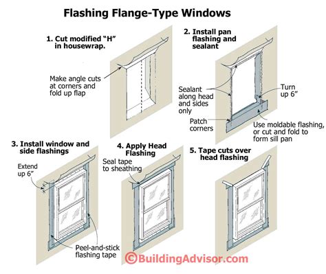 window flashing details | Window installation, Diy window replacement, Passive house design