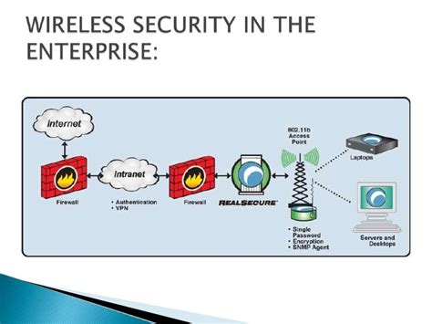 Wireless LAN security