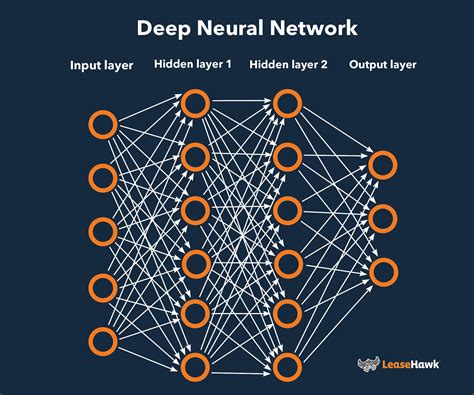 Ai Neural Networks Vector Illustration Labeled Connectionist System | Images and Photos finder