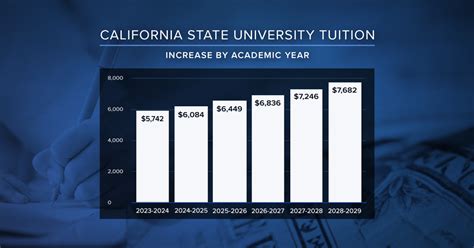 'No one wants to pay more': Cal Poly students react to coming tuition ...