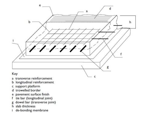 QUALITY REQUIREMENTS OF JOINTS IN RIGID PAVEMENT - CivilBlog.Org