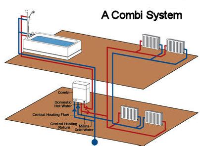 Combi Boiler Installation: Tips and Warnings to Make the Process Easy ...