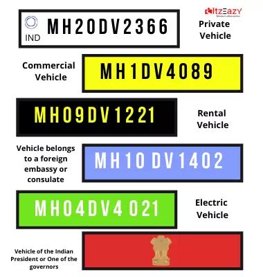 Red number plate in India Registraion of vehicle red number plate meaning