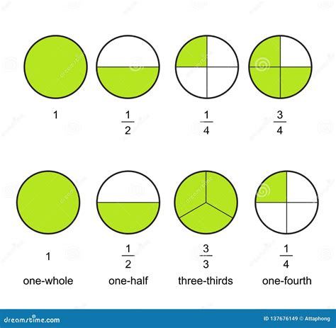 Fraction Circle Chart - WoodsLima