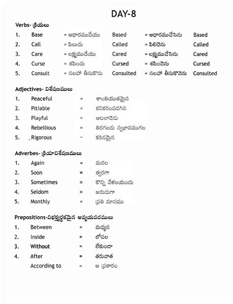 English To Telugu - fasrread