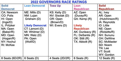 DemDaily: 2022 Governors Races: The Final Battlegrounds - DemList