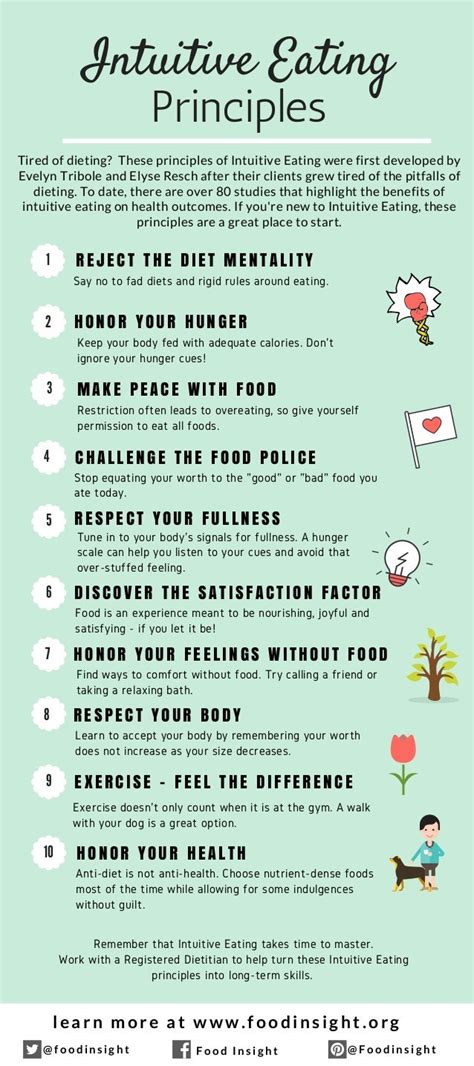 The 10 Principles of Intuitive Eating