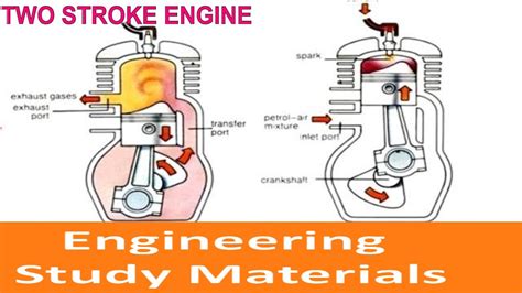 Internal Conbustion Engine Cycle Diagram