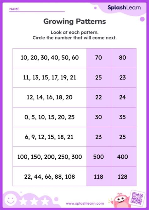 Generating Number Patterns - Math Worksheets - SplashLearn - Worksheets Library