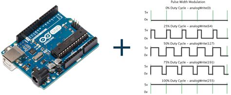 Using PWM in Arduino Board - Iotguider