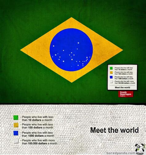 Meanings Of The Colors Brazilian Flag – nymiqu96