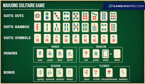 How to Play Mahjong - Rules and Strategy for Playing Mahjong