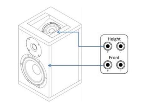 What Are Dolby Atmos-Enabled Speakers? | Audioholics