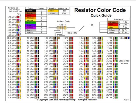 Capacitor Chart Printable - bomuniversal