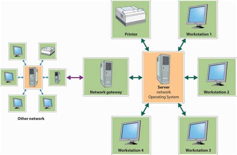 15.4 Computer Networks and Cloud Computing – Exploring Business