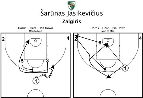 Triangle Offense Diagram - exatin.info