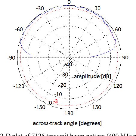 Figure 11 from High-resolution calibration of a multibeam echo sounder | Semantic Scholar