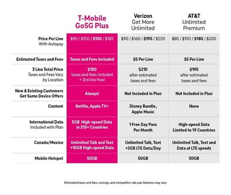 T-Mobile's 'Phone Freedom' makes it easier to switch, brings new 5G ...