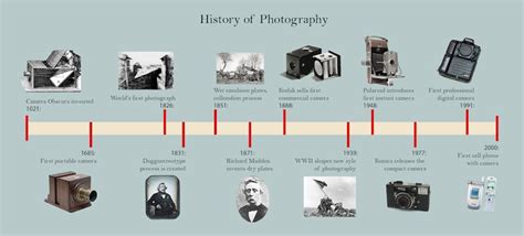 Learning Mordrin lecture timeline of photography Vice Current Book