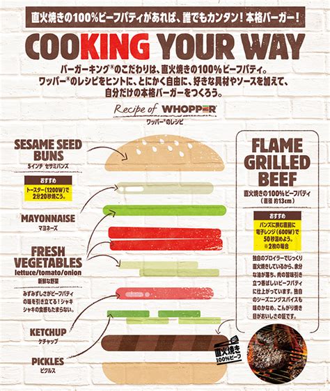 Make a genuine Whopper at home with Burger King’s Cooking Burger @Home delivery - Japan Today