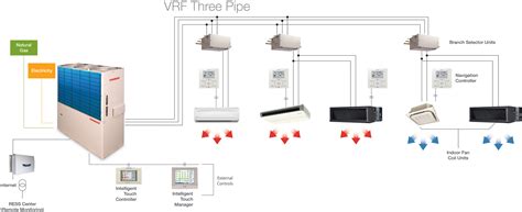 VRF Heating and Cooling | Highland West Energy