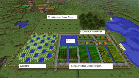 Minecraft Farm Schematic Download