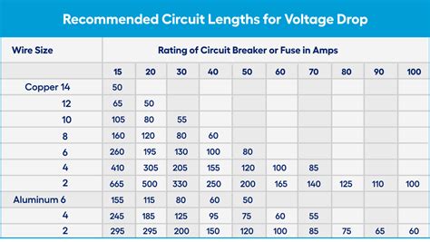 Ac Wire Size Chart