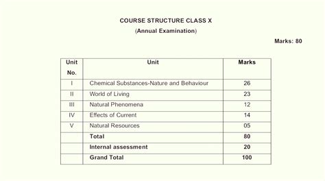 Ncert Class 10 Science Pdf 2024 - Image to u