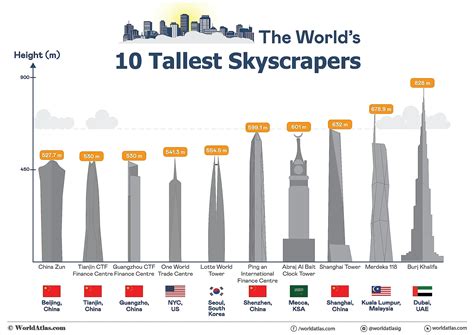 10 Tallest Buildings In The World - WorldAtlas