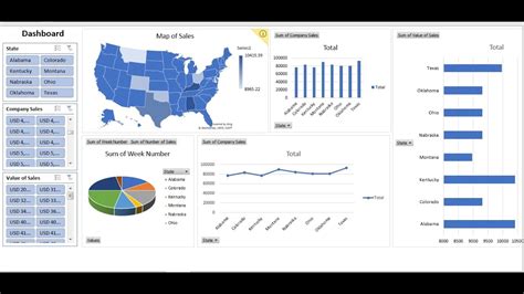 How to Create an Interactive Dashboard in Excel - YouTube