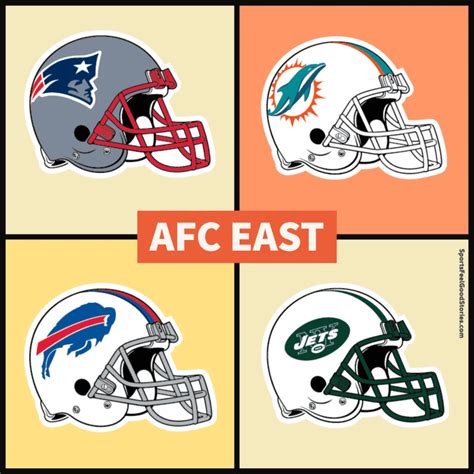 AFC East Division of the NFL: A Comprehensive Overview