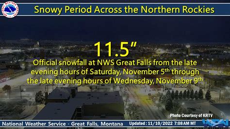 How much snow fell in Great Falls?