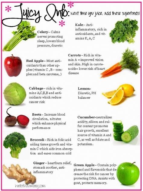 Juicing Vegetables Healthy at Andrea Strand blog