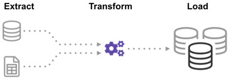 Etl processes meaning - herywine