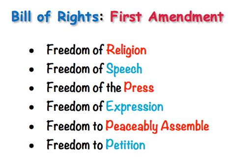 Bill of Rights: 1st Amendment. Read my previous article concerning ...